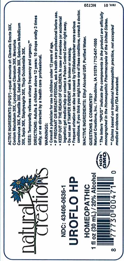 Image Description (Uroflo Hp)